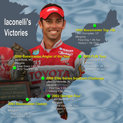 Iaconelli Victory Map